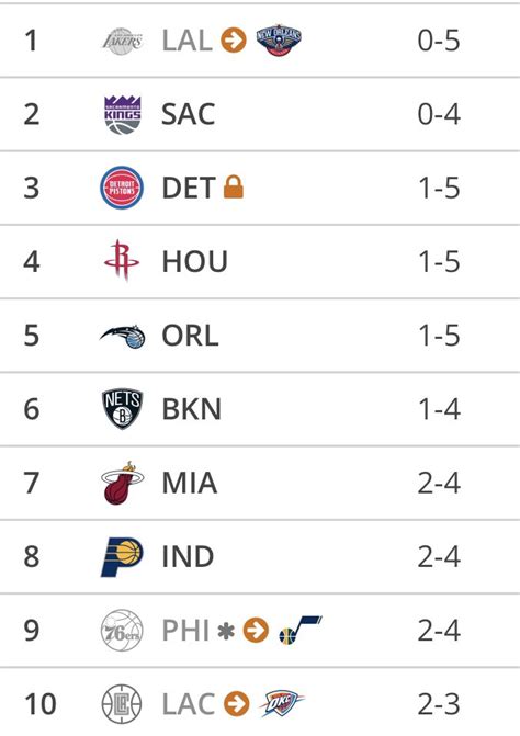 nba standings tankathon|Tankathon .